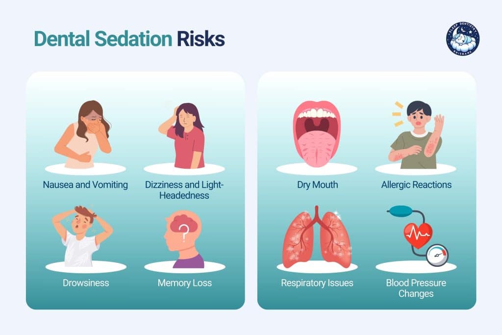 dental sedation risk