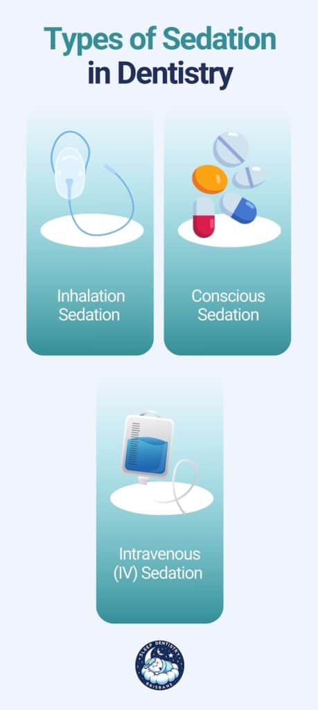 different kinds of sedation in sleep dentistry