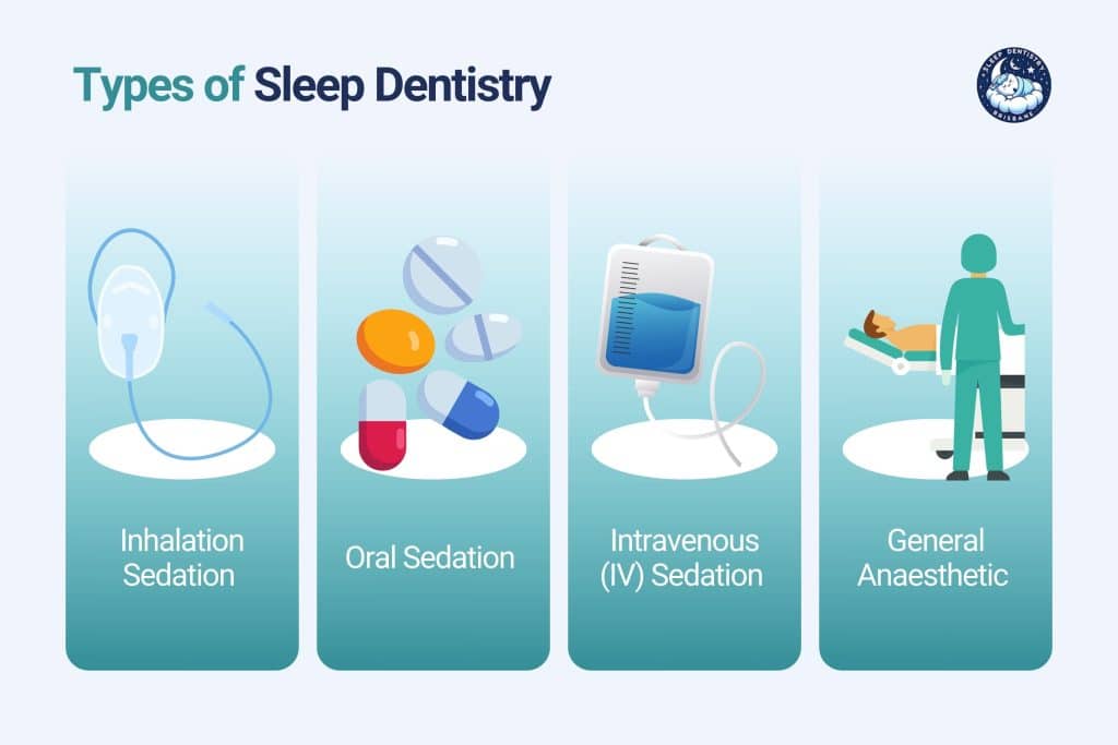 different types of sleep dentistry