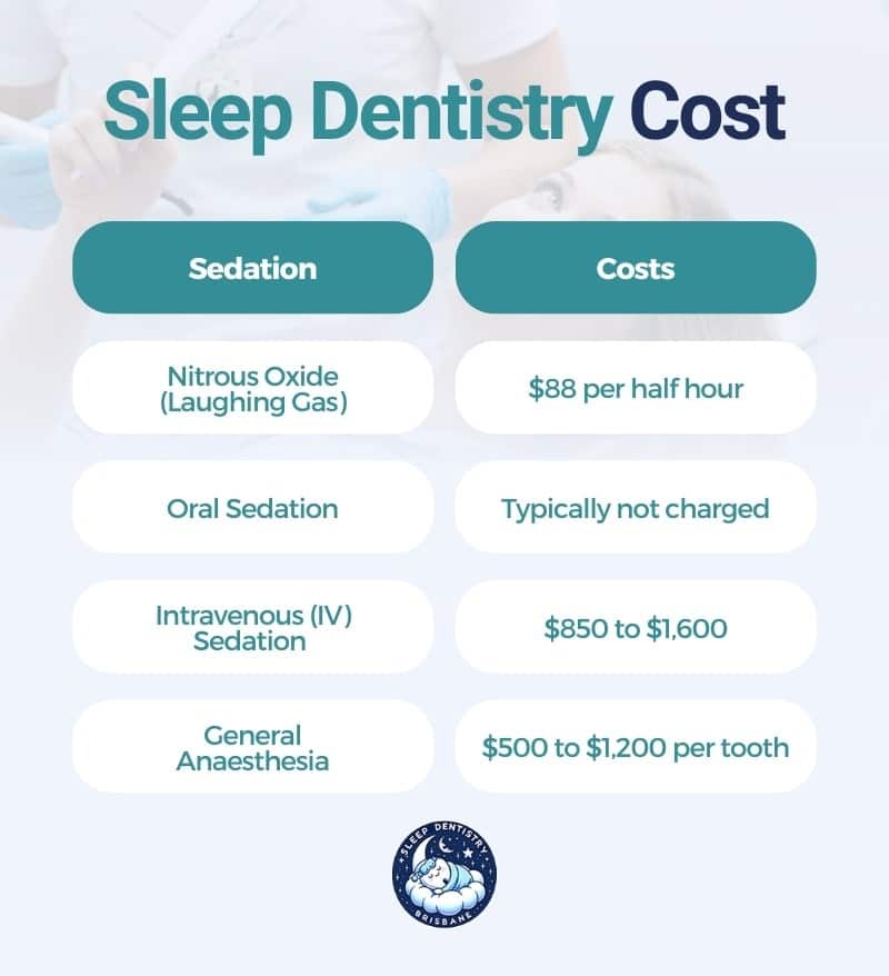 how much does sleep dentistry cost