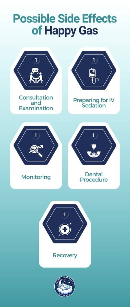 iv sedation process