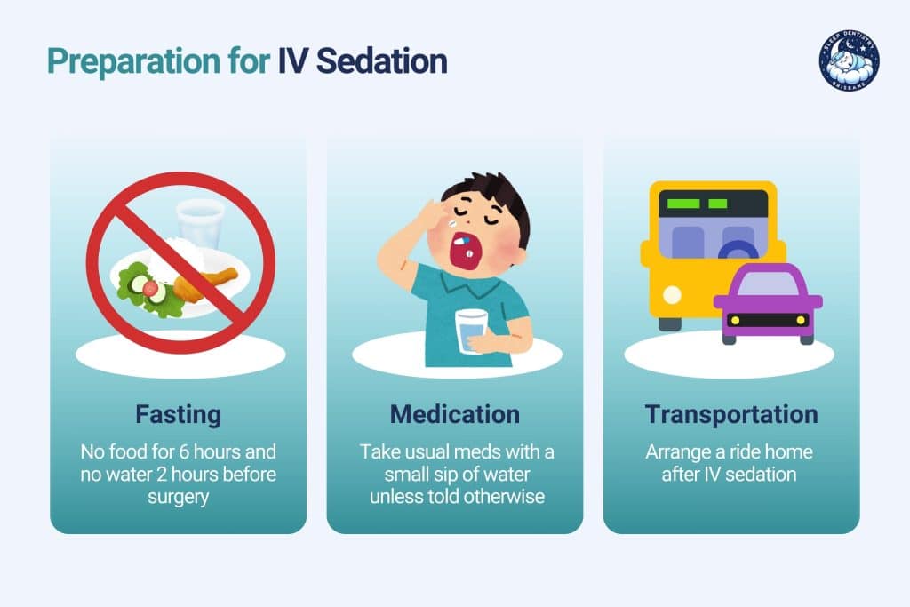 preparation for iv sedation