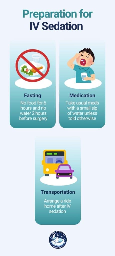 preparatory procedures for iv sedation