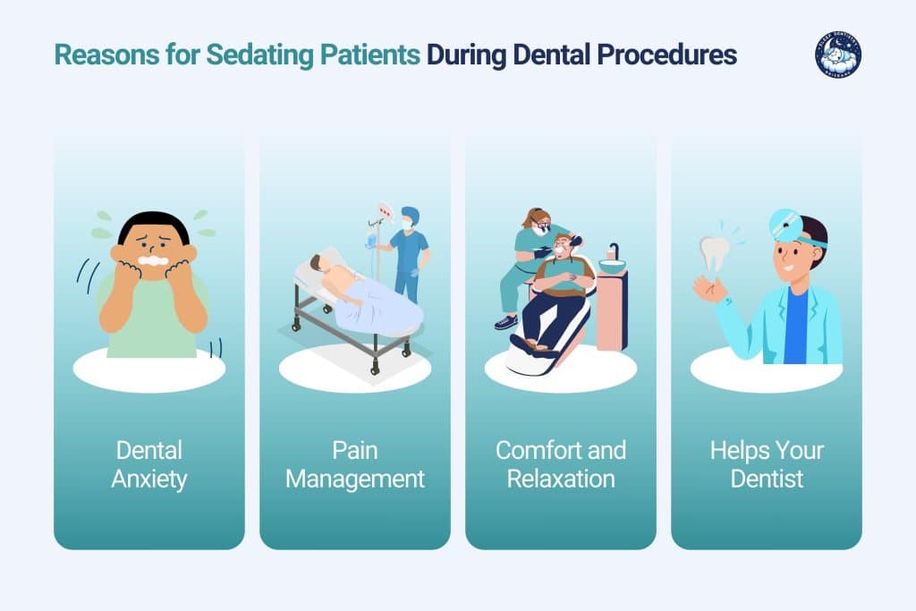 reasons for sedating patients during dental procedures