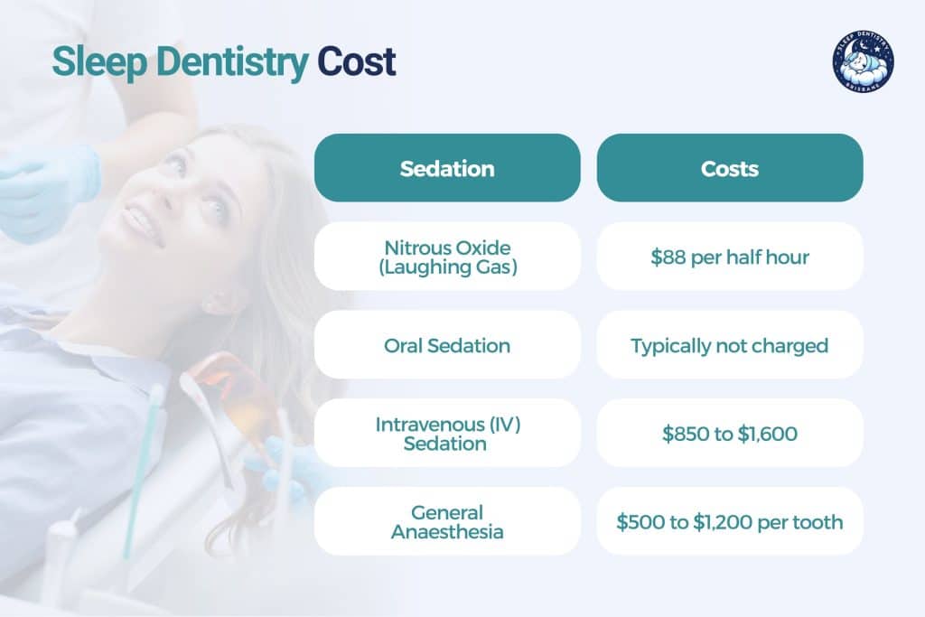 sleep dentistry cost