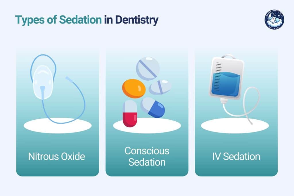 types of sedation in dentistry