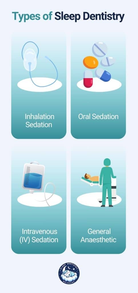 types of sleep dentistry